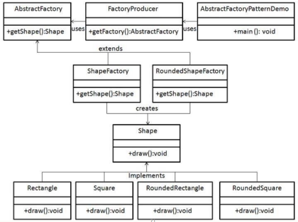 Abstract Factories/ AbstractPizzaFactor